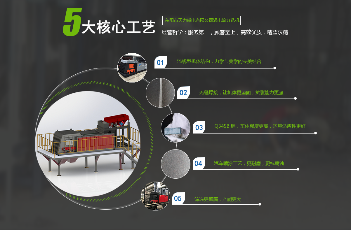 產(chǎn)品的五大優(yōu)勢展示